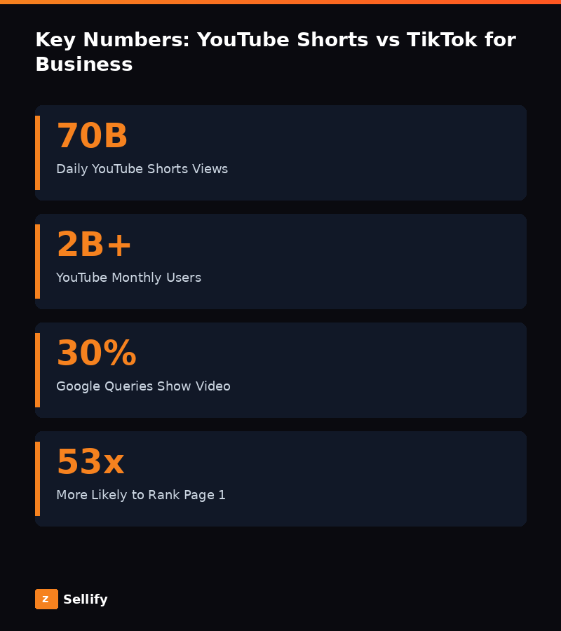 Key statistics and data