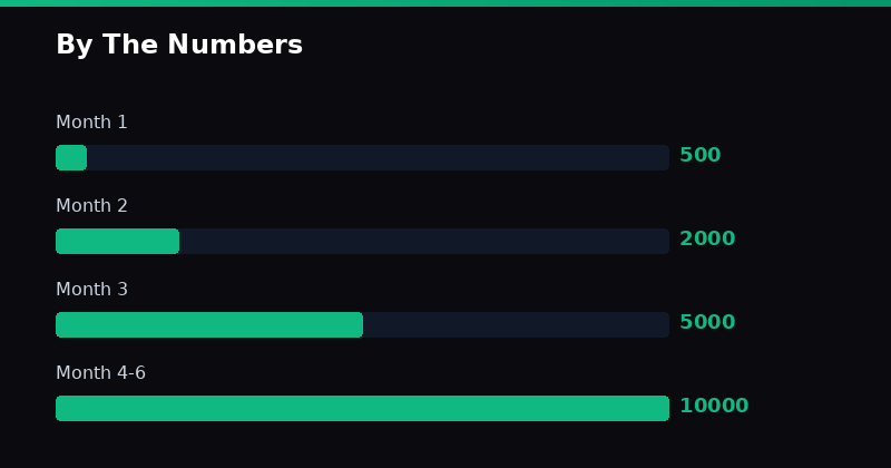 Data visualization chart