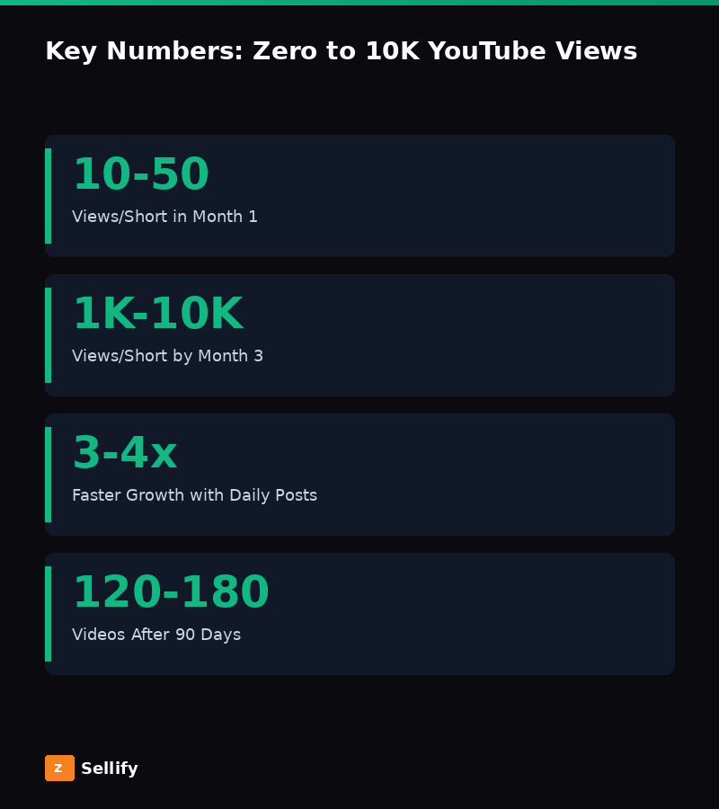 Key statistics and data